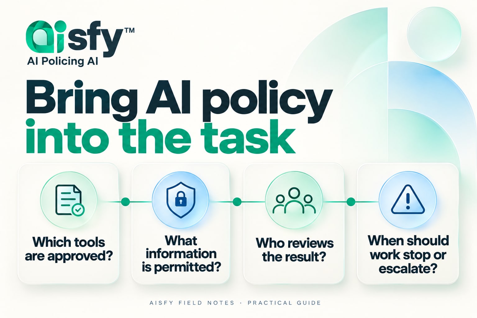 AI policy decisions: approved tools, permitted information, review responsibility and escalation.