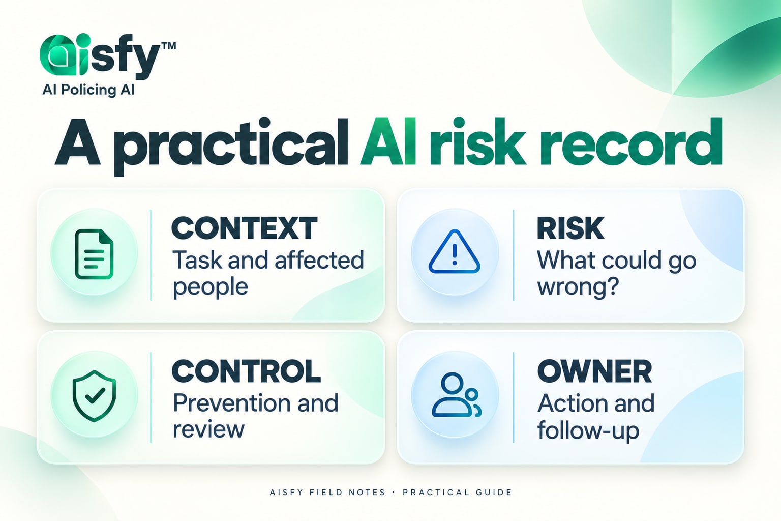 AI risk record diagram: task and affected people, possible harm, controls and follow-up owner.